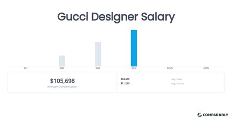 gucci connection coordinator salary|GUCCI .